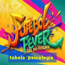 tabela psicologia das cores